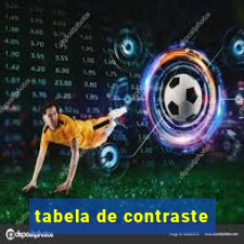 tabela de contraste